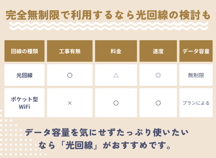 ポケット型WiFiと光回線の比較表