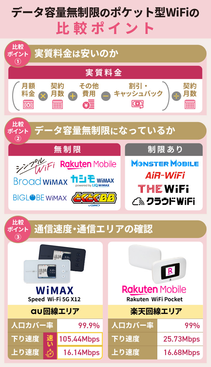 無制限ポケット型WiFiのおすすめ比較【2025年4月】 | 【公式】シンプルWiFi