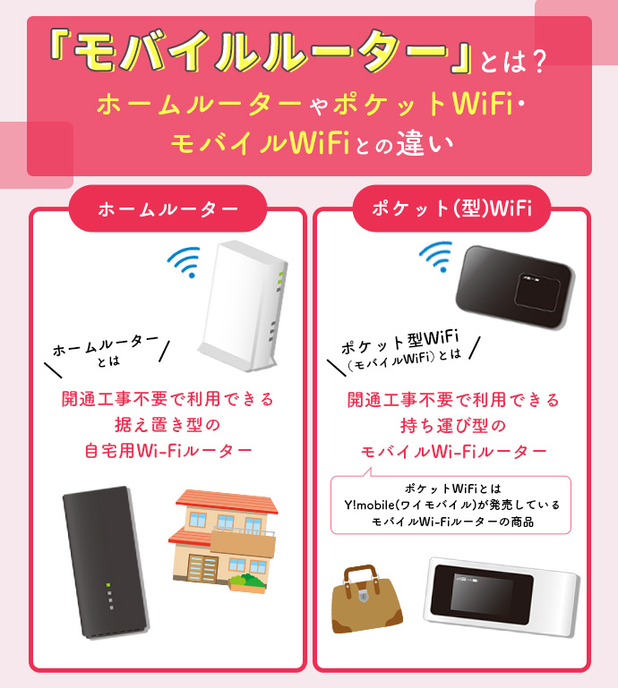 モバイルルーターとホームルーターの違い比較