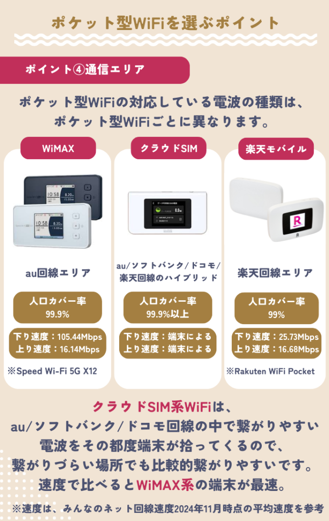 安いポケット型WiFiのおすすめはここ！無制限やレンタルなどのプランも紹介【2024年最新版】 | 【公式】シンプルWiFi