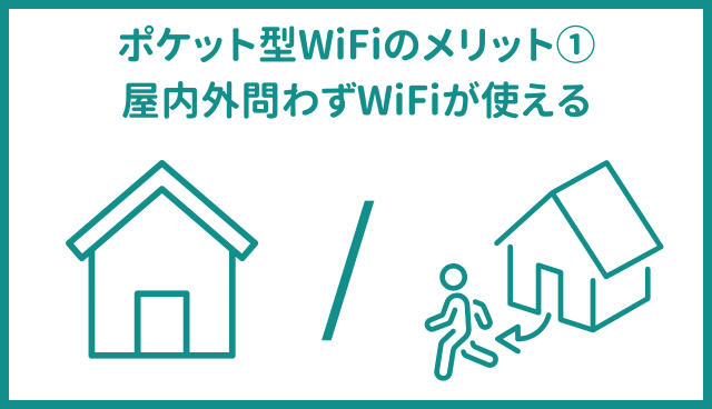 ポケット型WiFi・モバイルWiFiのメリット①屋内外問わずWiFiが使える