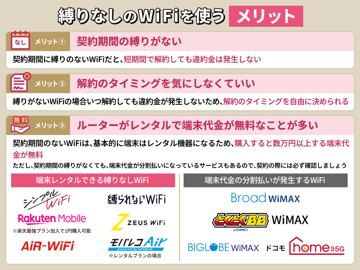 契約の縛りなしのWiFiを使うメリットとは