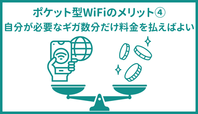 ポケット型WiFi・モバイルWiFiのメリット④自分が必要なギガ数分だけ料金を払えばよい