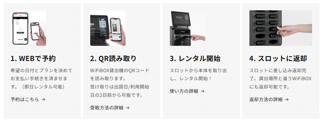 WiFibox予約から返却までの流れ