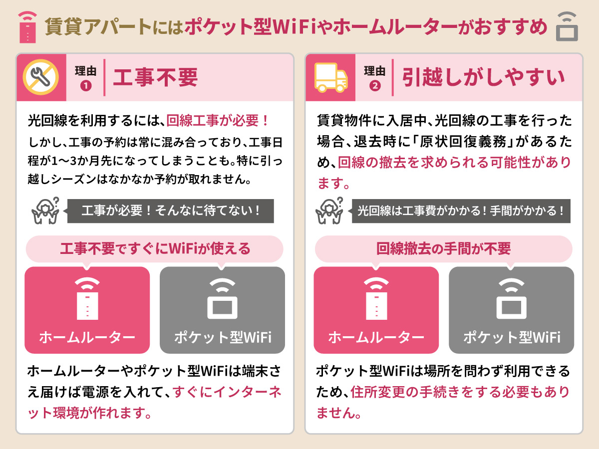 賃貸アパートにはポケット型WiFiやホームルーターがおすすめ