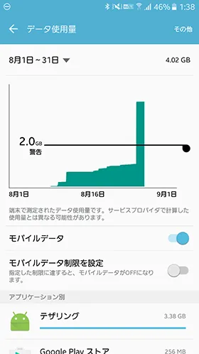 データ通信量グラフ