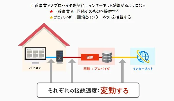 プロバイダ