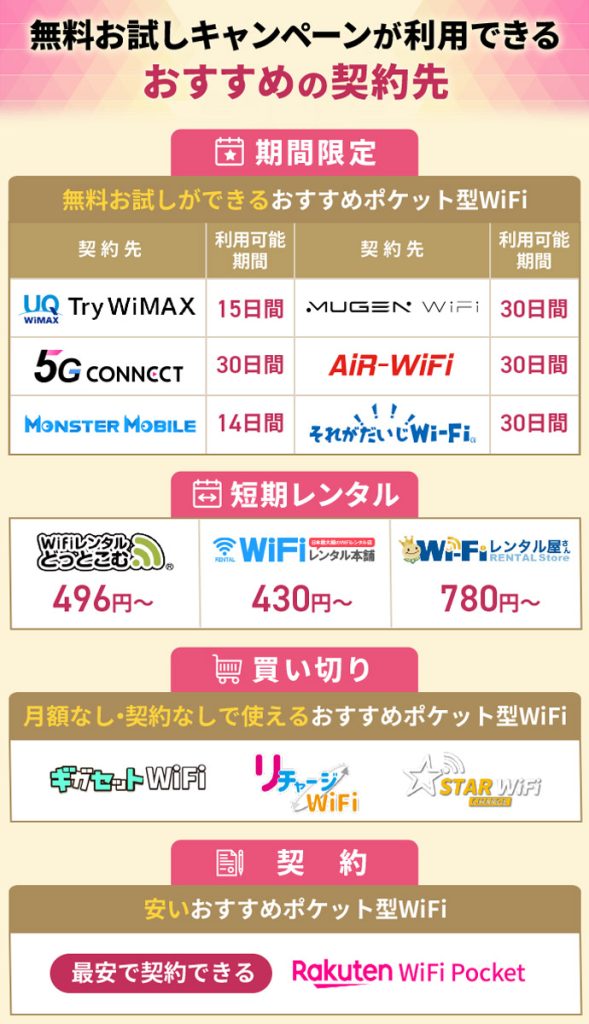 SALE20%OFF ポケットWiFi 月額0円 30ギガ ポケットWi-Fi モバイルルーター ワイファイ 車 WiFi プリペイド チャージwifi SoftBank SELECTION 期間限定セール月額 無料 ポケット WiFi 20GB