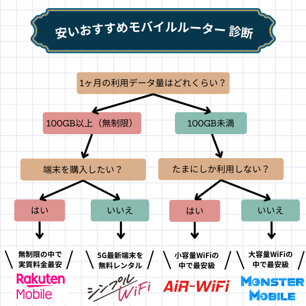 ストア bb モバイルポイント 料金 安い