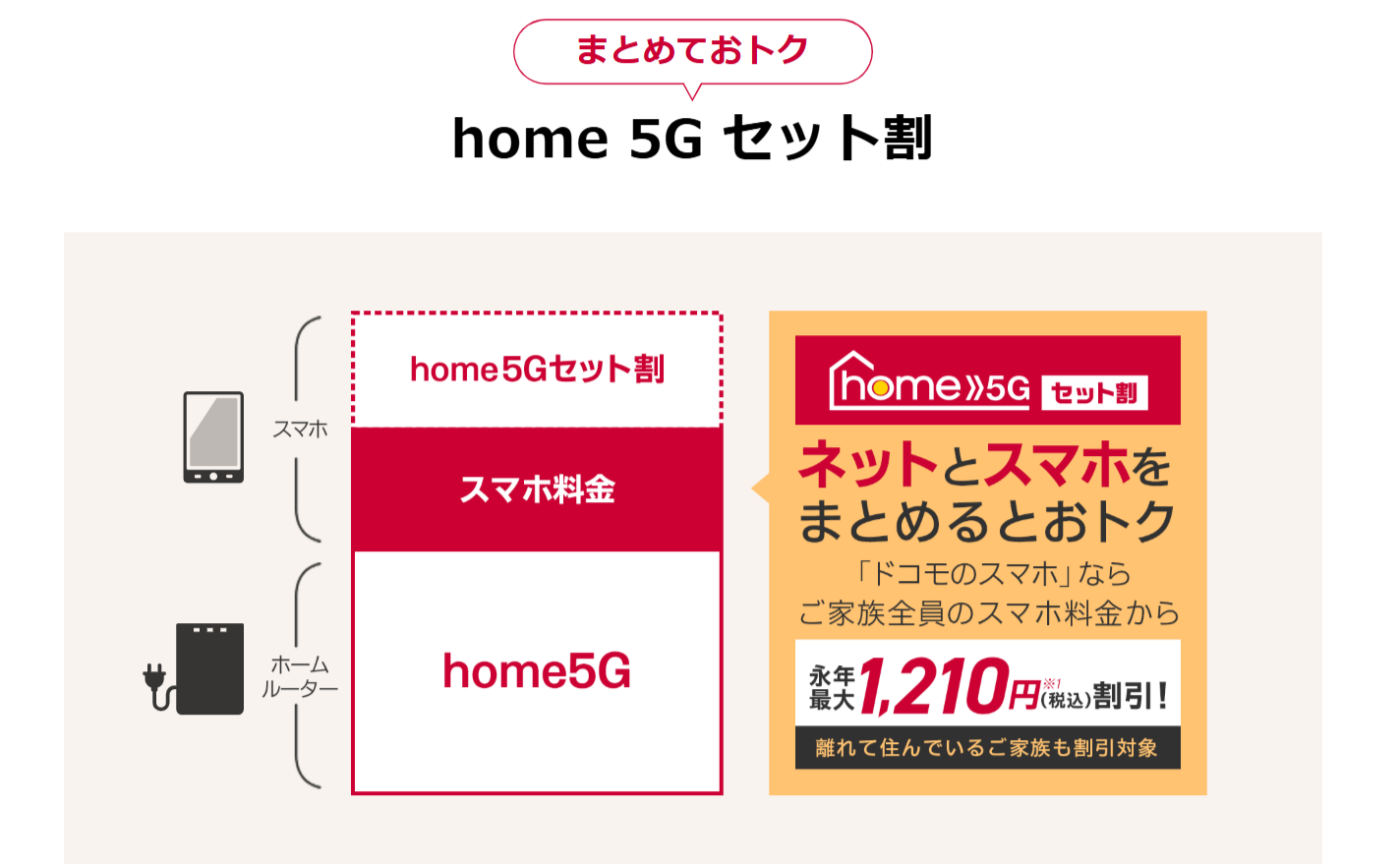 home 5Gセット割
