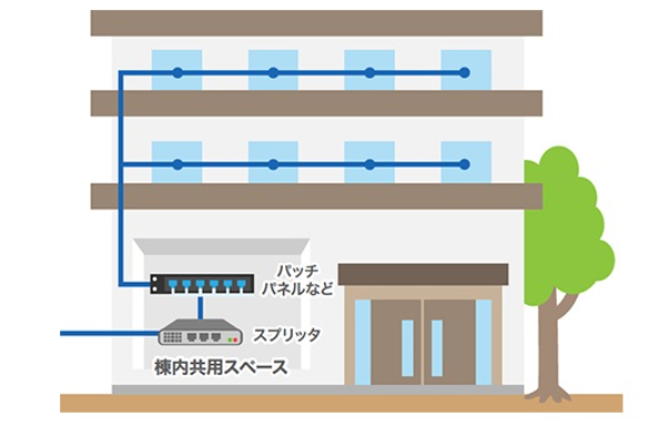 マンションの光回線の工事を図解