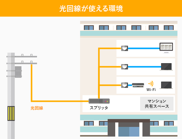 光回線 工事