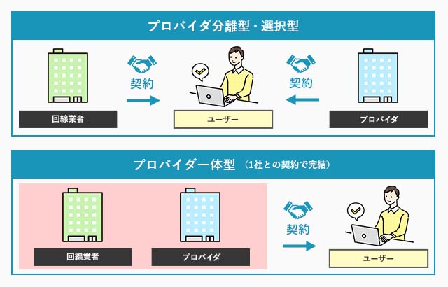 プロバイダ一体型_オリジナル画像