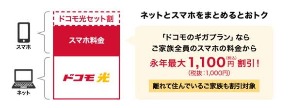 光回線 おすすめ ドコモ光セット割