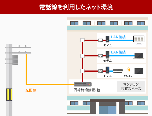 光回線 工事