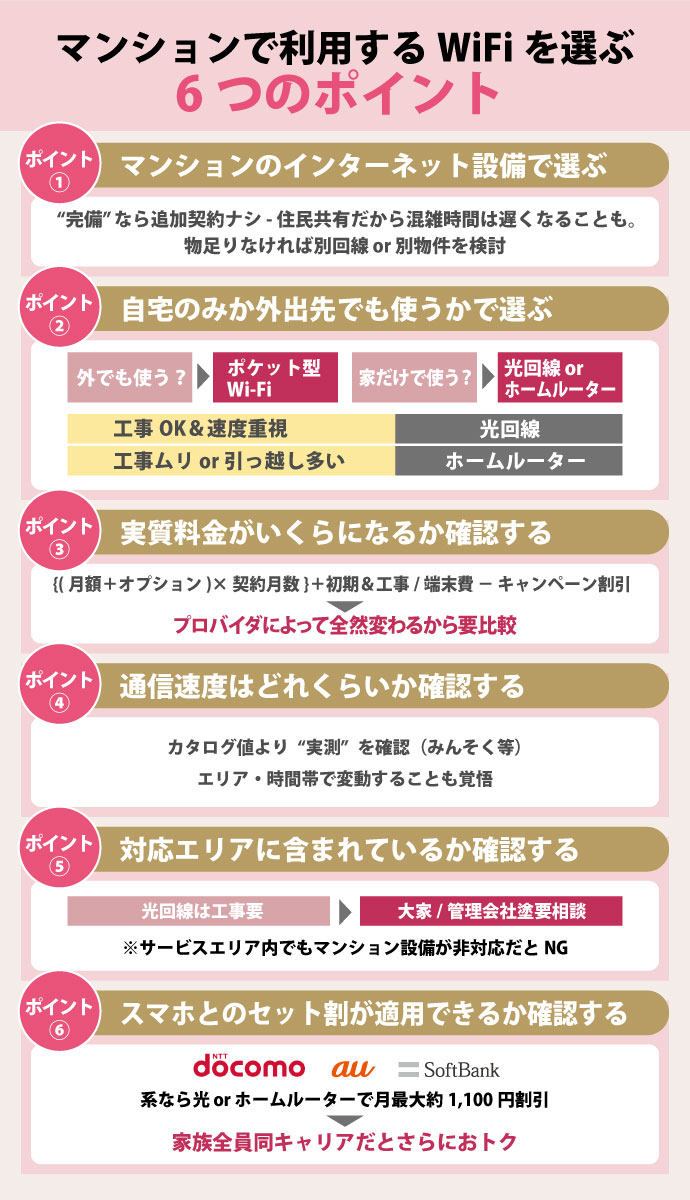 マンションで利用するWiFiの選び方6つ