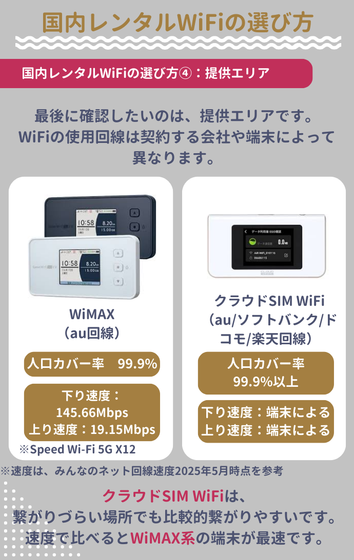 国内用レンタルWiFiの選び方④