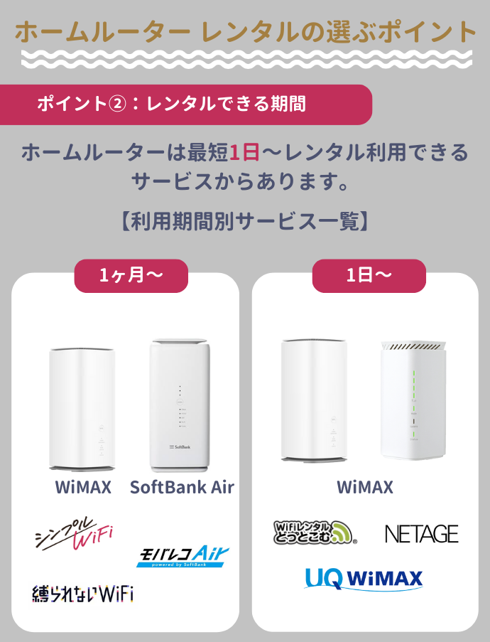ホームルーターをレンタルできる期間