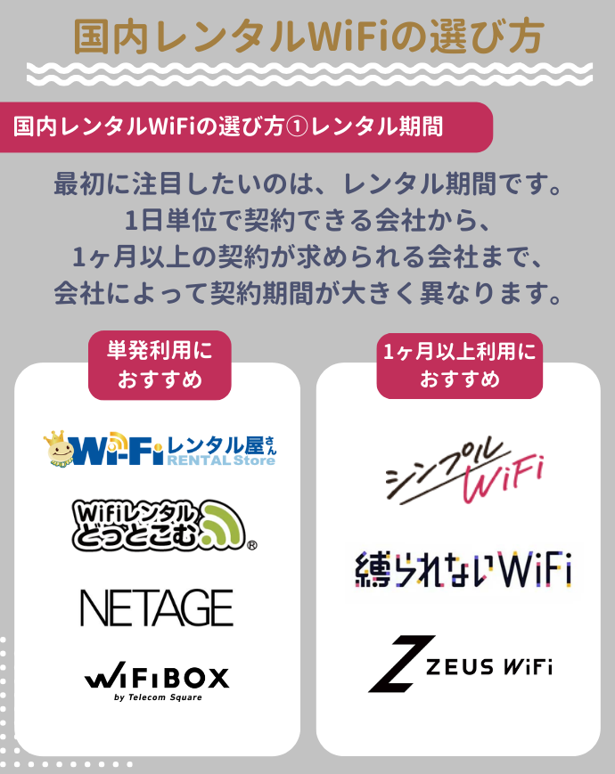 国内用レンタルWiFiの選び方①