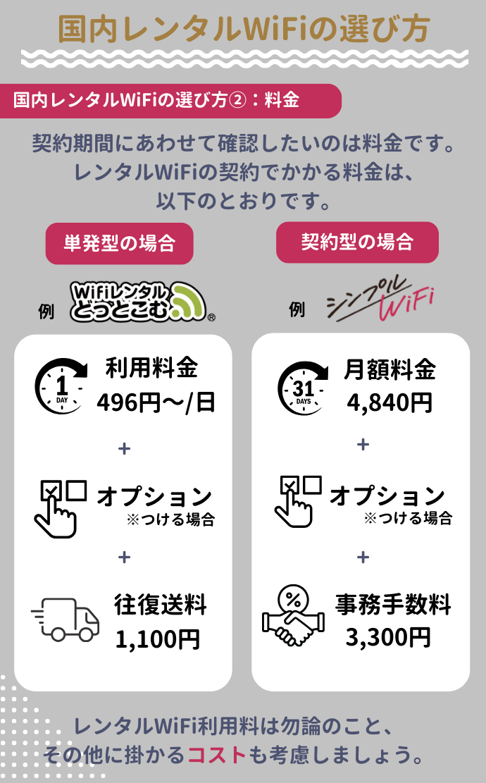 国内用レンタルWiFiの選び方②