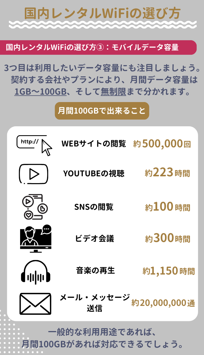 国内用レンタルWiFiの選び方③