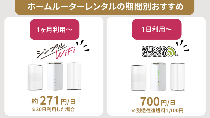 おすすめの短期ホームルーター