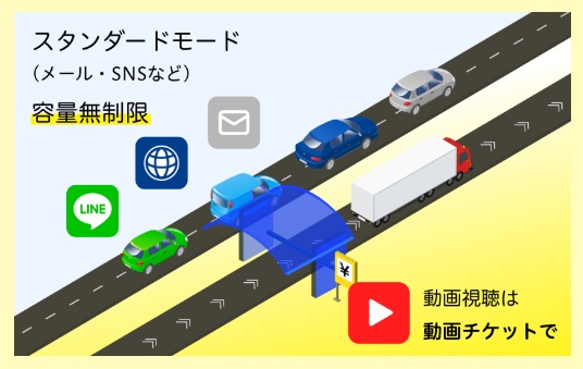 トーンモバイルチケット制の理由