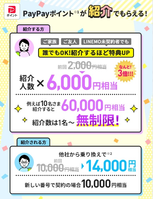 LINEMO 紹介