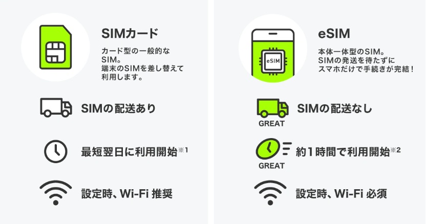 LINEMO SIM