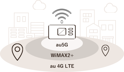 シンプルWiFiは3つのネットワークを利用
